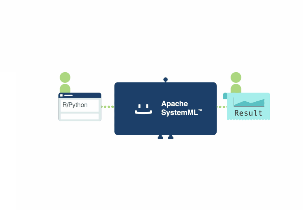 Apache store system ml