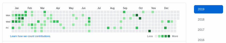 GitHUb in 2019