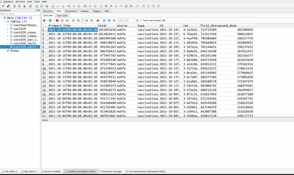 Screenshot - SQLItePro showing COVID19 India Dataset 