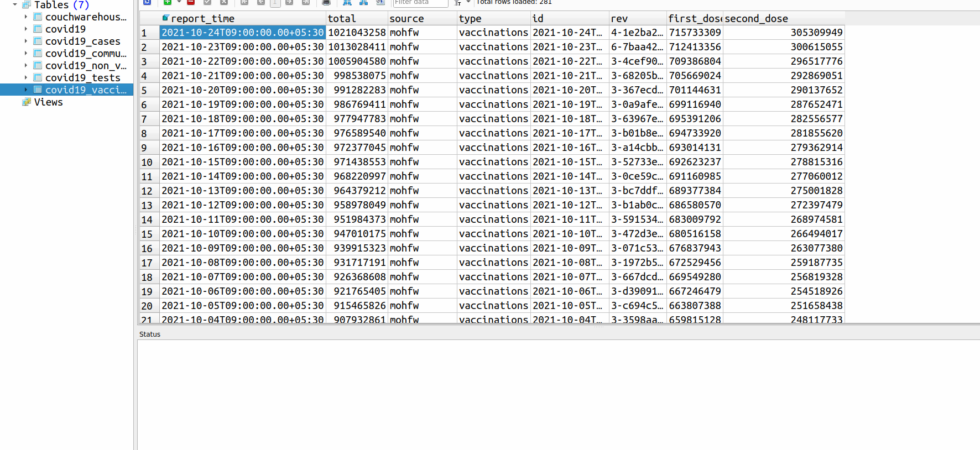 Screenshot - SQLItePro showing COVID19 India Dataset