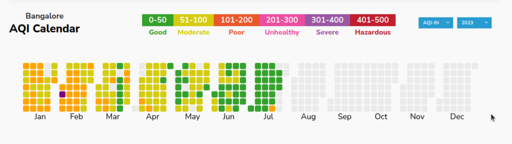 Bangalore AQI -, Year 2023. AQI.in