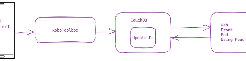 KoboToolbox to CouchDB