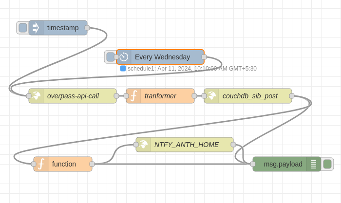 Node red flow